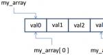 One-dimensional arrays How an array is declared