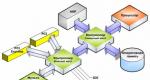 Aparatūras-programmatūras saskarne Numuru sistēma
