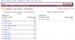 Assistente Yandex Wordstat para coletar um widget conveniente